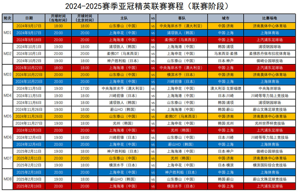 德赢体育app下载-足协官方宣布2025赛季联赛日程安排的简单介绍