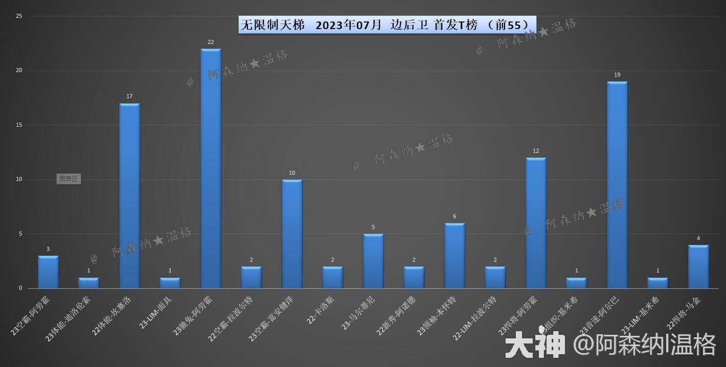 包含民调揭晓：谁是当仁不让的MVP热门人选？的词条
