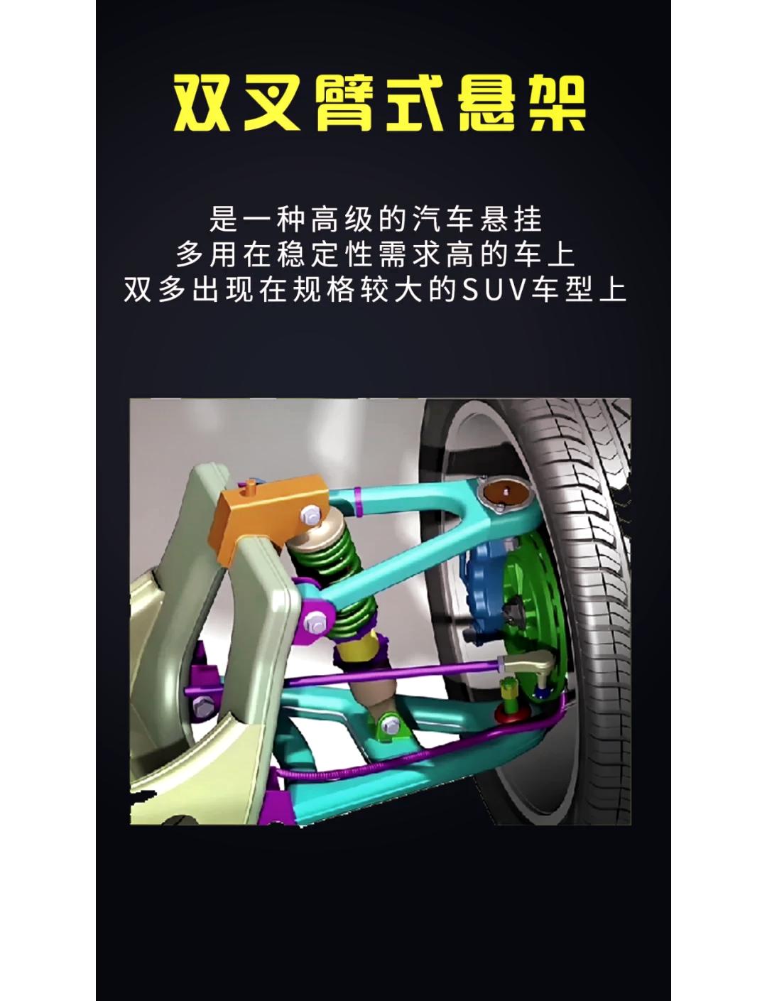 包含创新悬挂系统：提升操控稳定性的词条