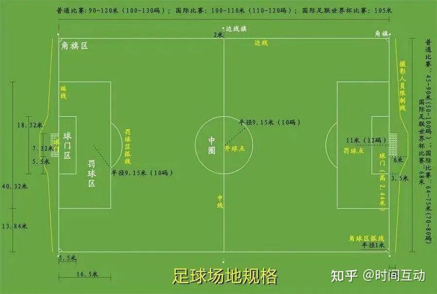 德赢网址-中国足球场地设施标准化方案制定完成的简单介绍