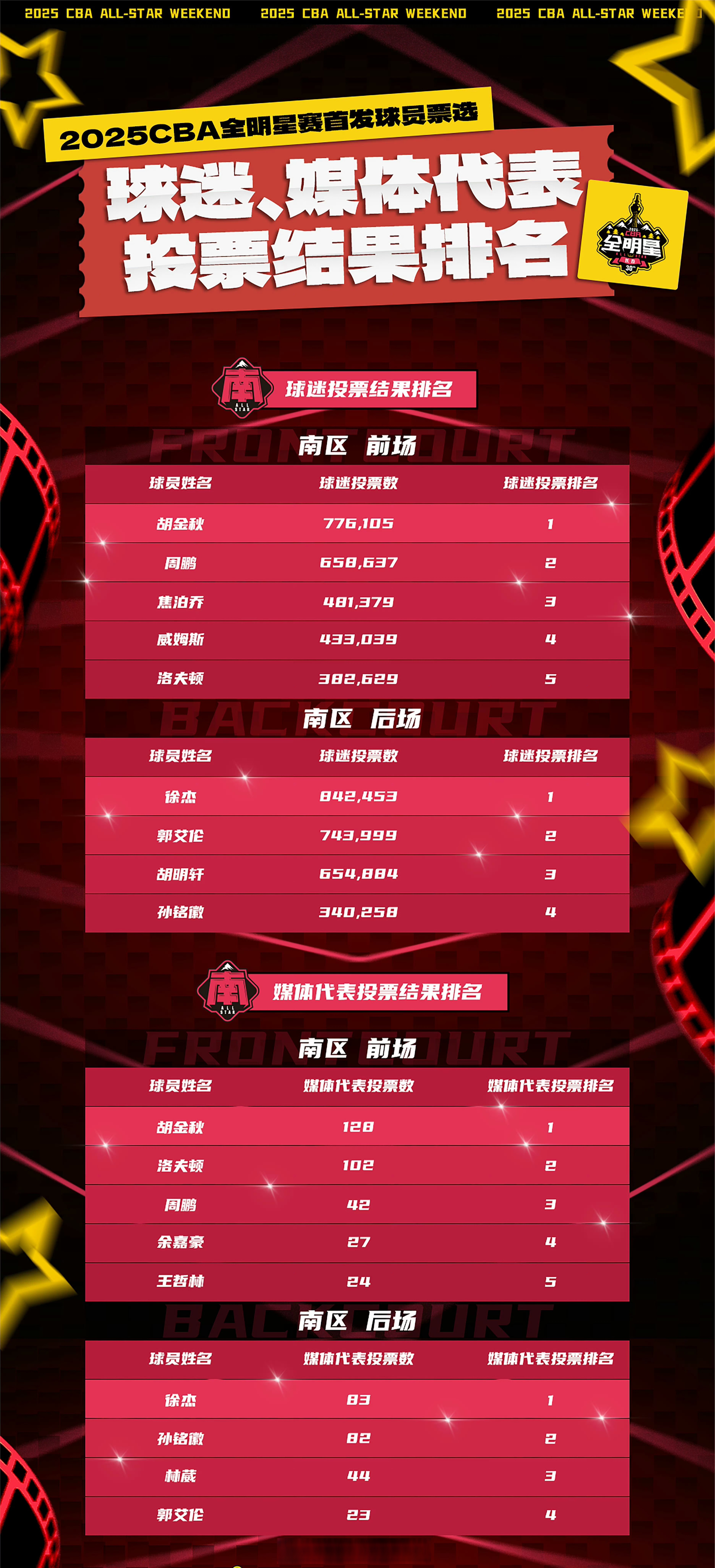 德赢中国官网-关于观众互动新体验：现场投票选出最喜爱球员的信息