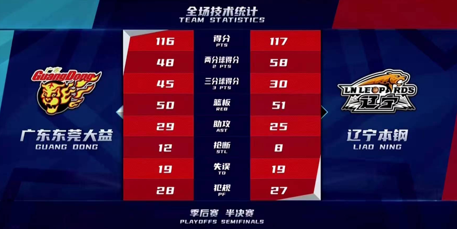 德赢体育app下载安装官方正版-技术统计：投篮命中率北京46%，上海44%，拼出胜负的简单介绍