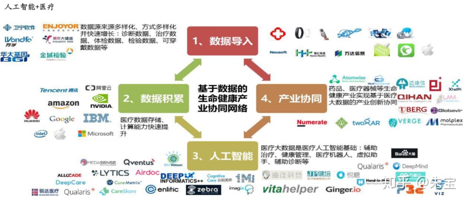 包含【规则未来发展】联盟计划引入更多智能裁判手段的词条