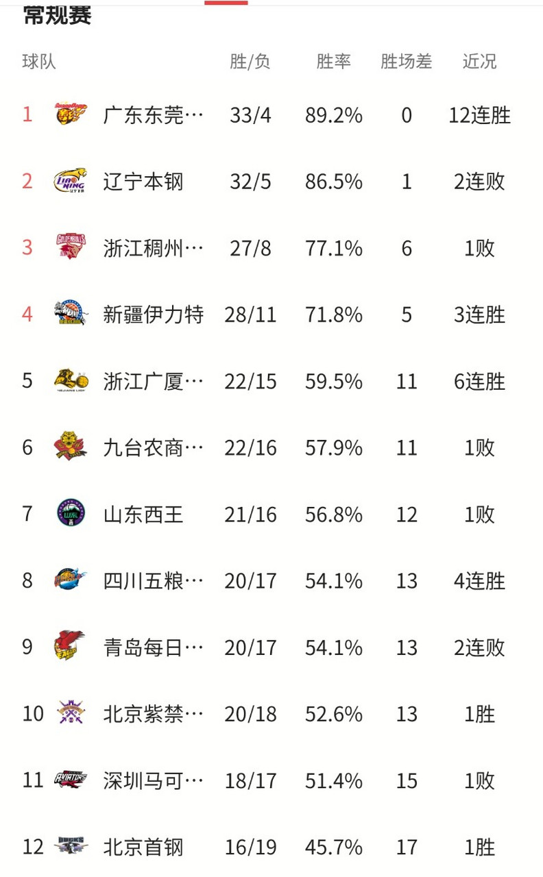 德赢平台官网-【数据驱动】根据统计数据解析球队表现的简单介绍