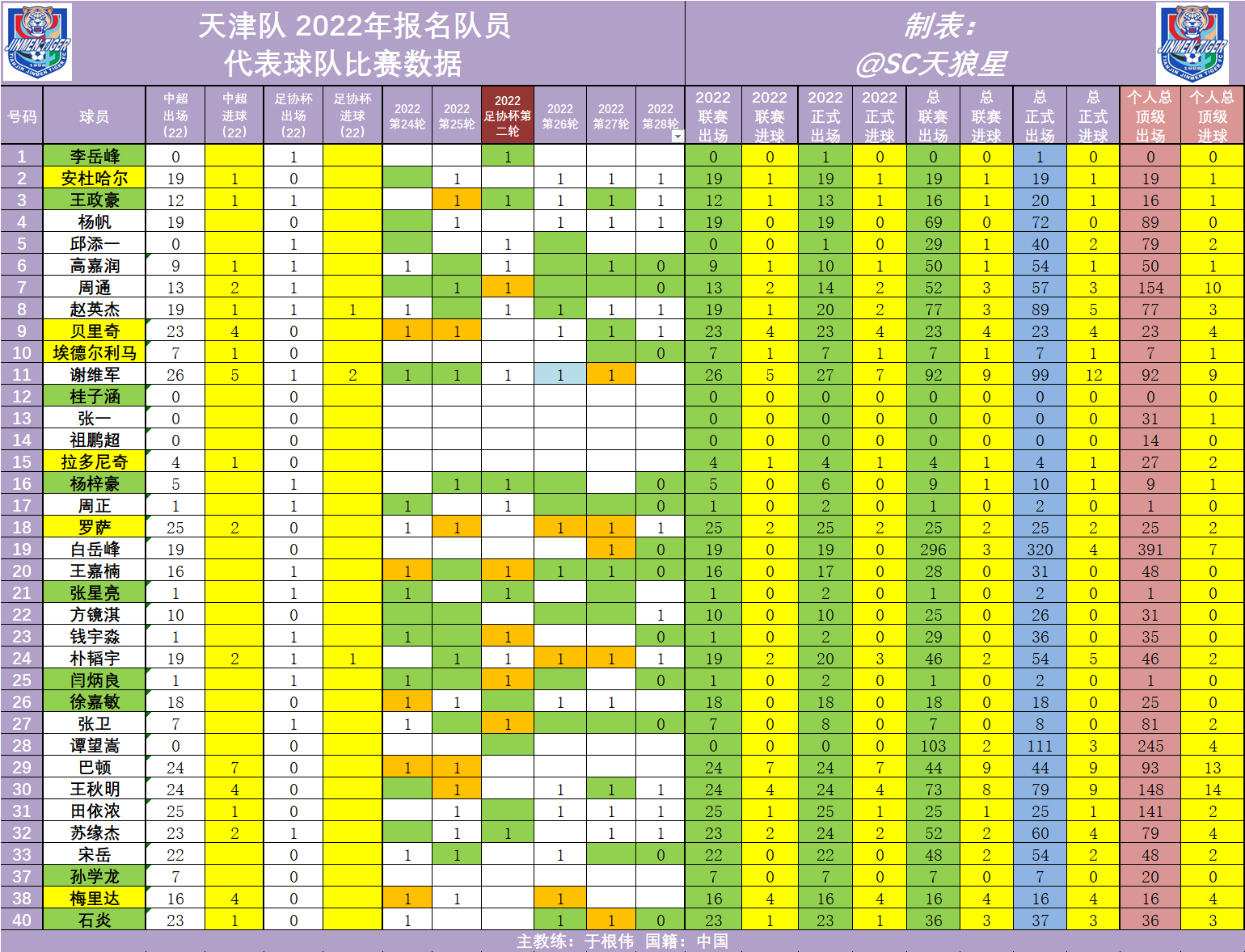 【数据驱动】根据统计数据解析球队表现的简单介绍